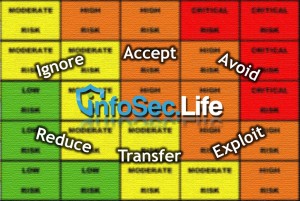 InfoSec.Life risk matrix